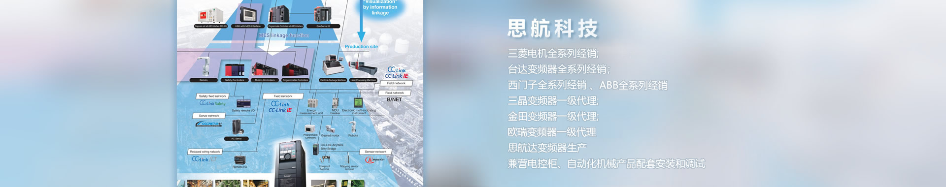 三菱變頻器,臺(tái)達(dá)變頻器,金田變頻器,西門(mén)子可編程控制器